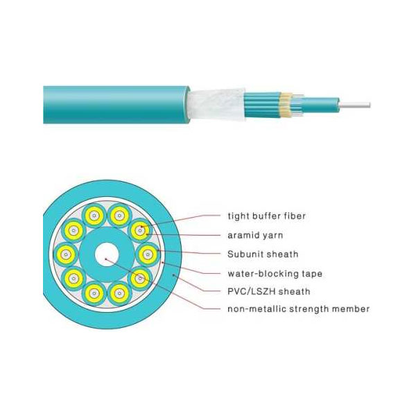 Q Indoor Multi-Cores Mini Round Cable(GJFV)