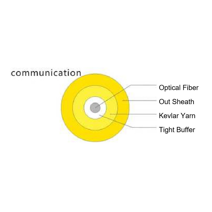 Q Duplex Flat Cable (GJFJVV)