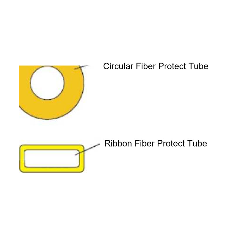 O Flat Fiber Ribbon (GJDFJV)