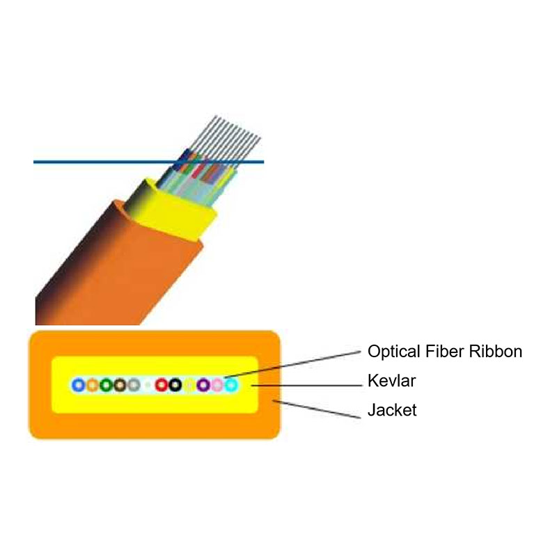 Q Multi-Cores Break-Out Cable(GJBFJV)