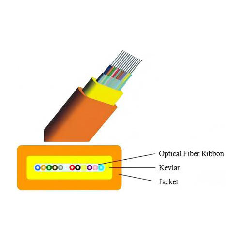 Q Break-Out Cable(With multi-cores Cables)(GJBFJV)
